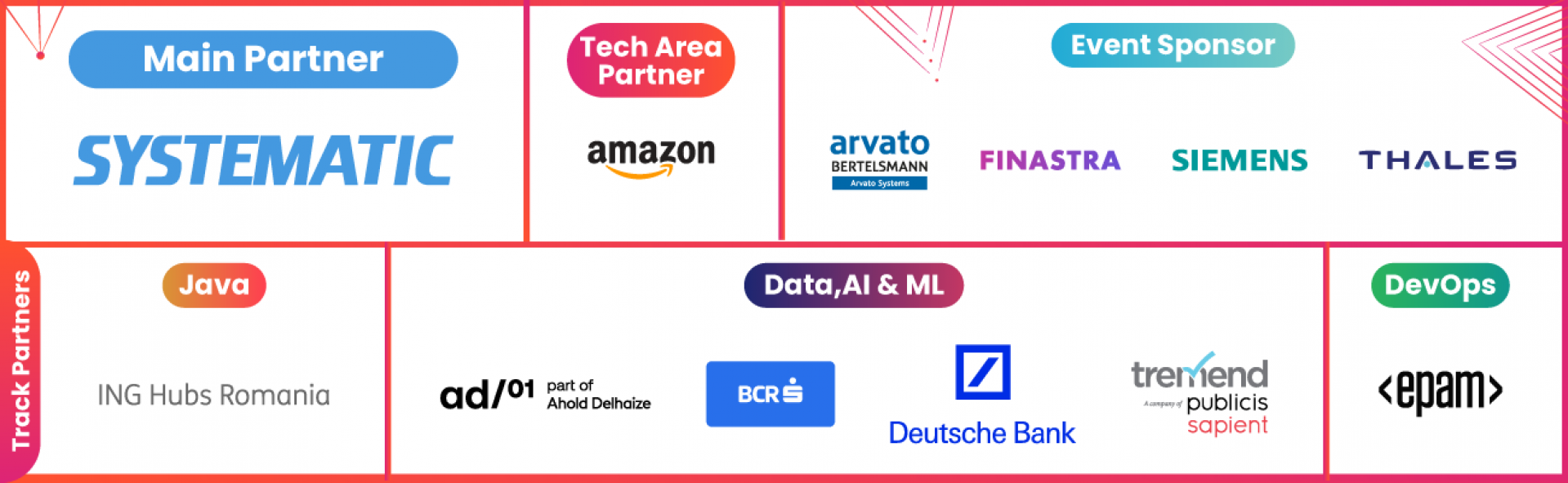 A closer look at our Partners of DevCon 2024. Meet the tech supporters in Bucharest.
